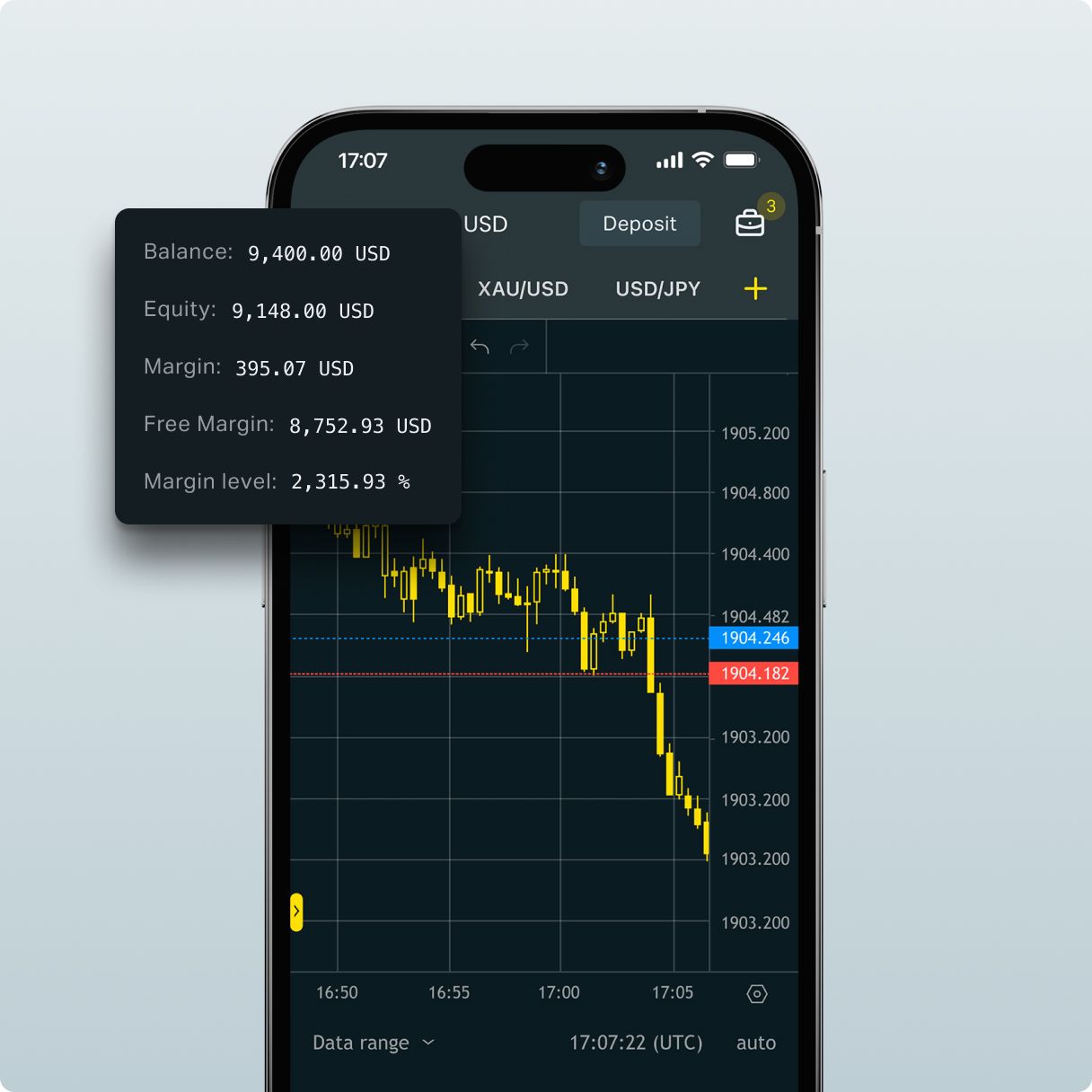 Exactly how to build an XAUUSD Exness trading approach
